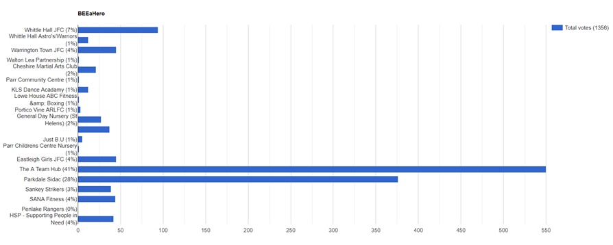 A Graph