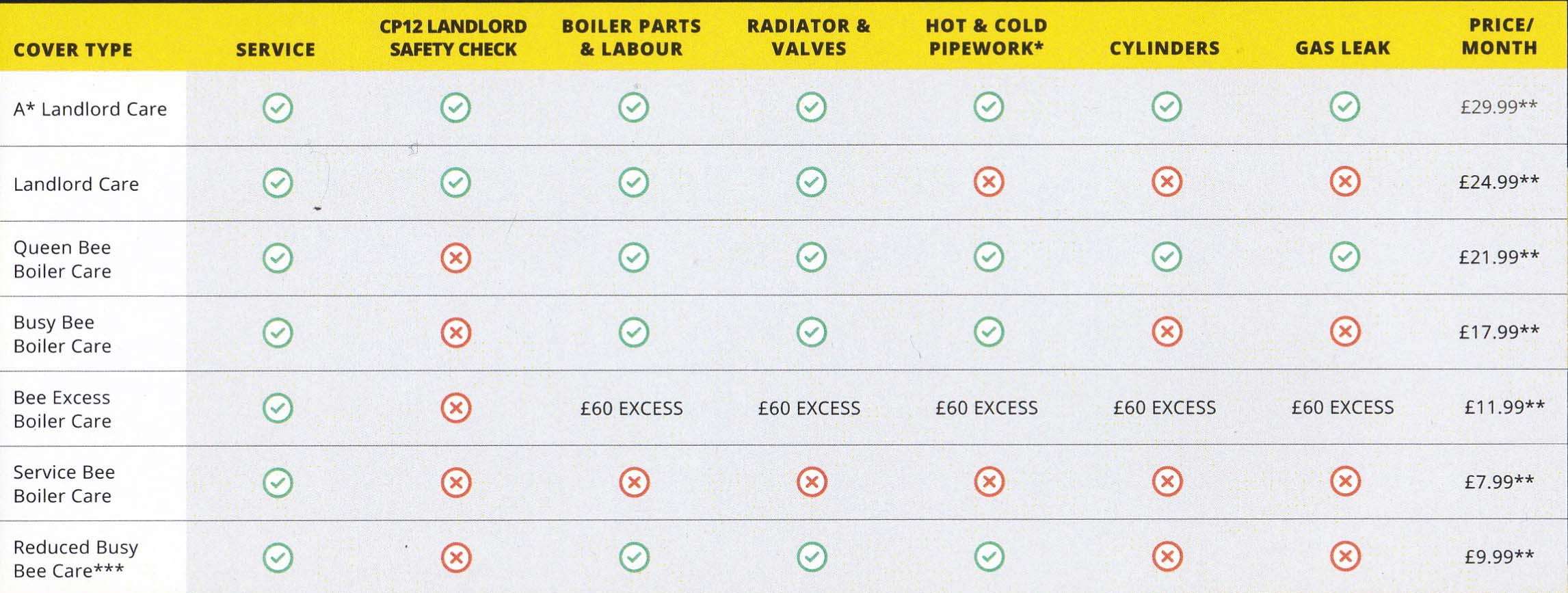 Maintenance Options table