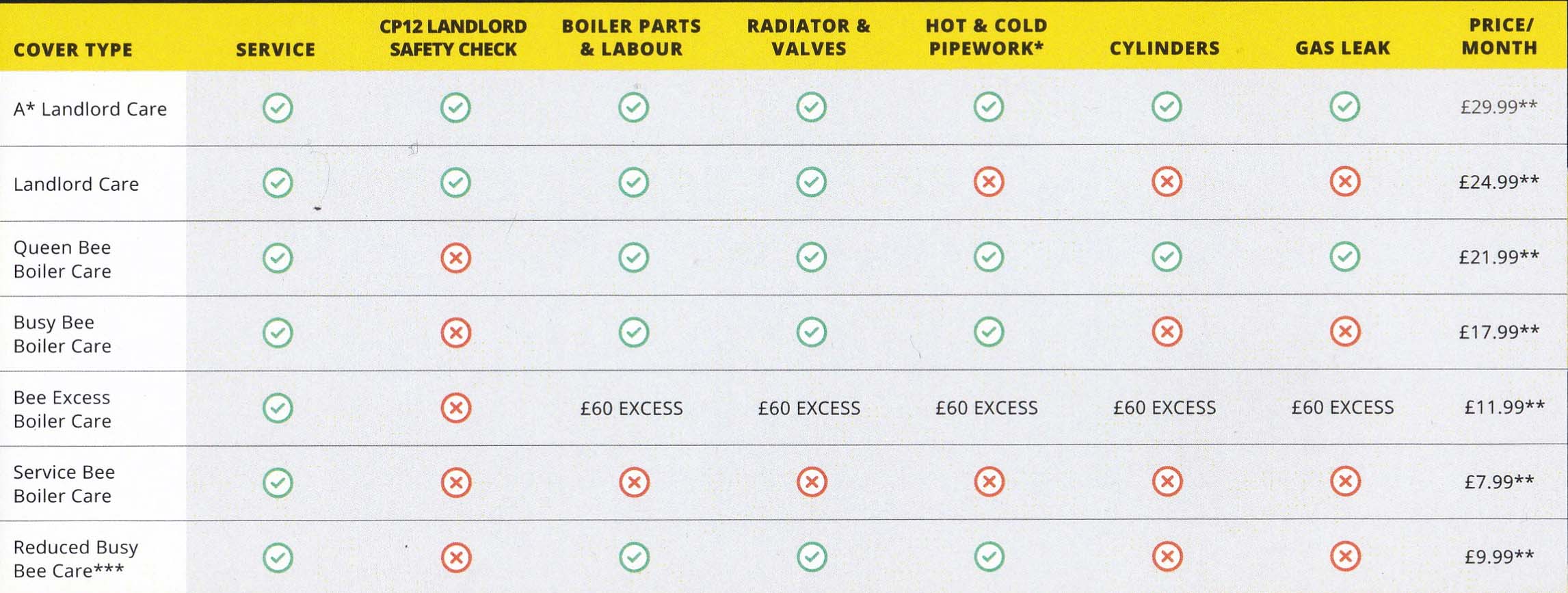 Maintenance Options