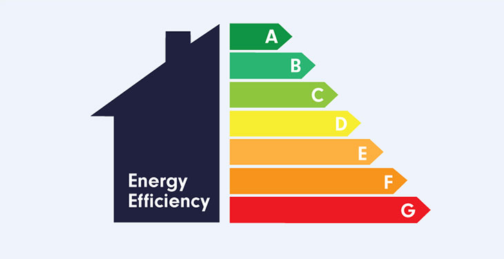 Modern Gas Boiler Efficiency